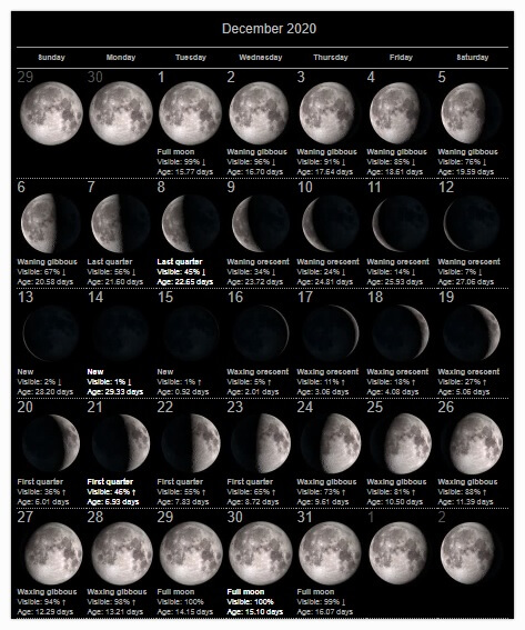December 2020 Moon Calendar