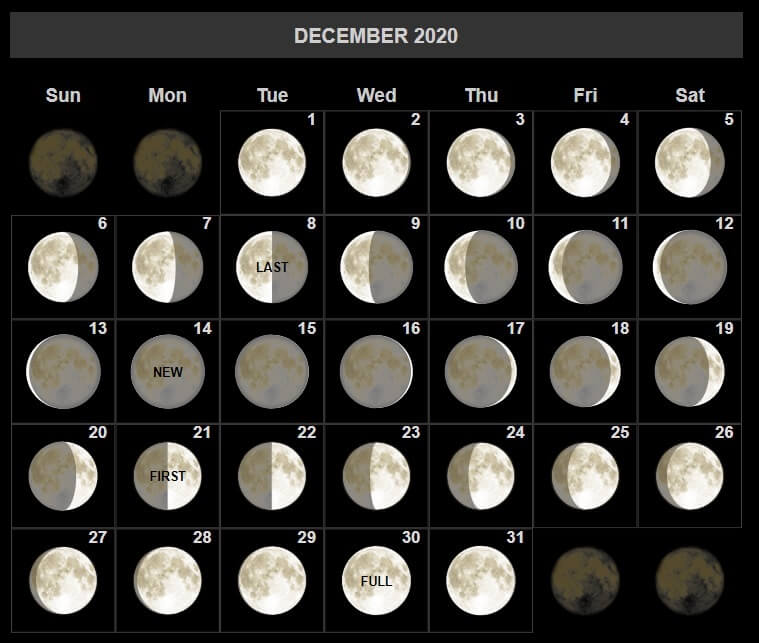 New Full December 2020 Moon Phases Calendar Lunar Template
