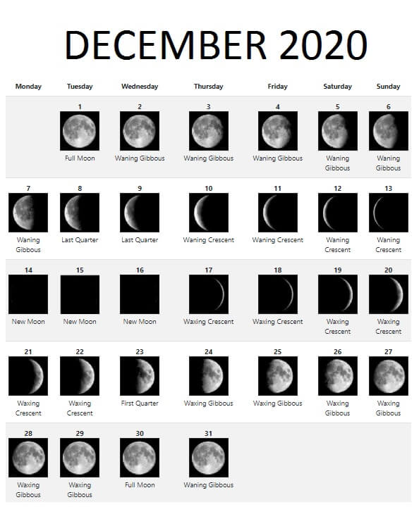 New Full December 2020 Moon Phases Calendar Lunar Template