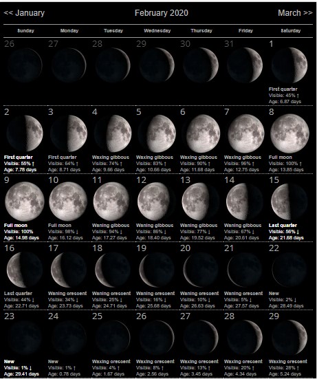 Lunar Calendar February 2020 Phases