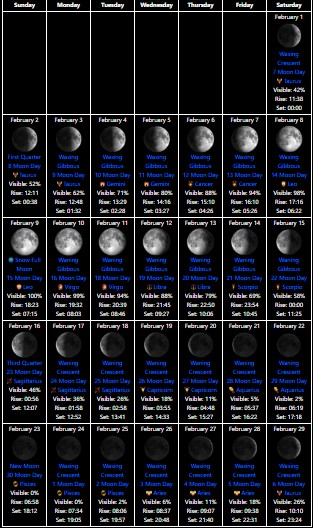 Moon Calendar February 2020