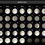March 2021 Moon Phases Calendar