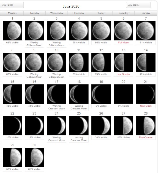 Moon Phases June 2020