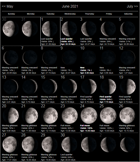 Moon Phases June 2021