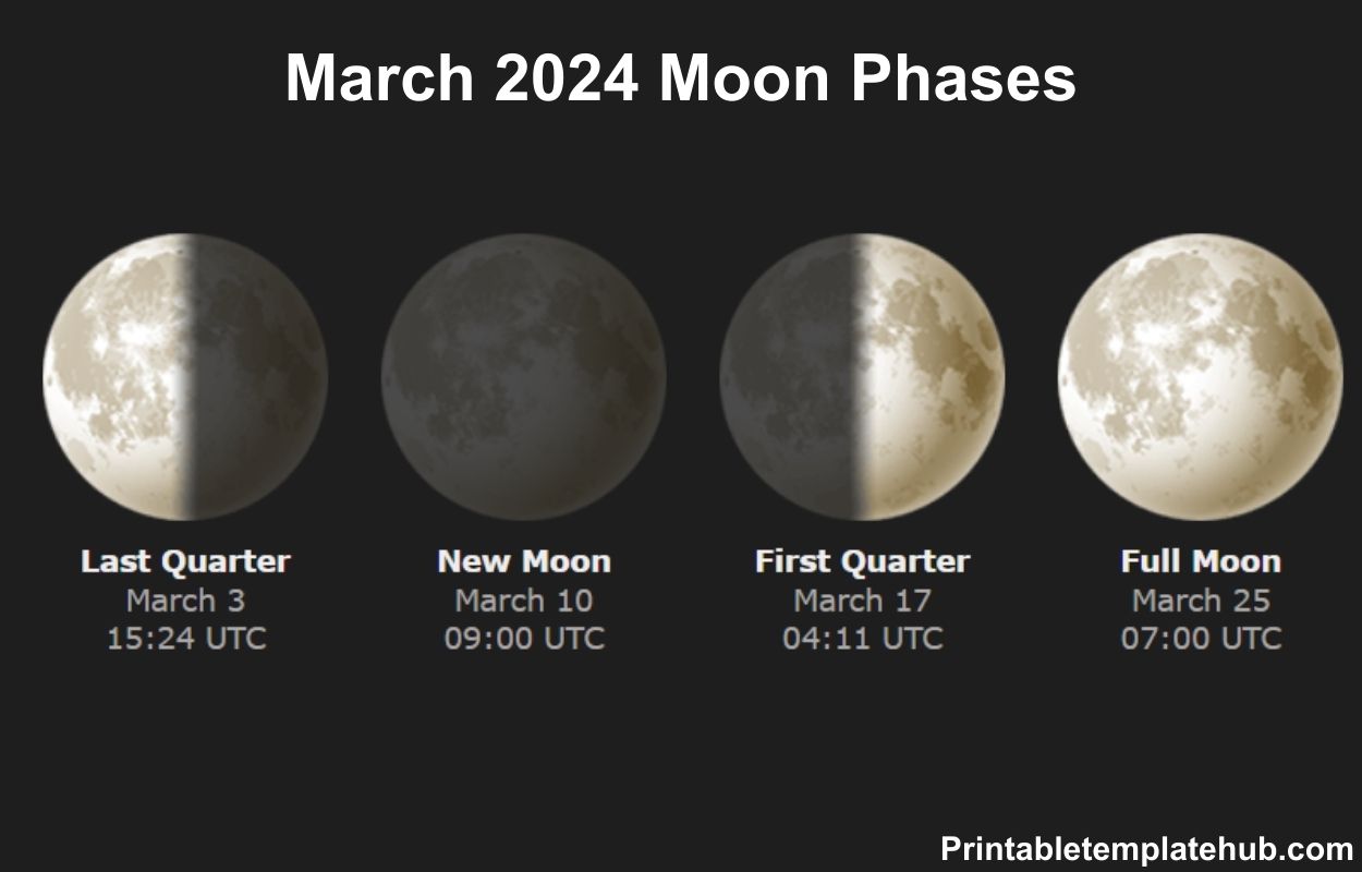 March 2024 Moon Phases