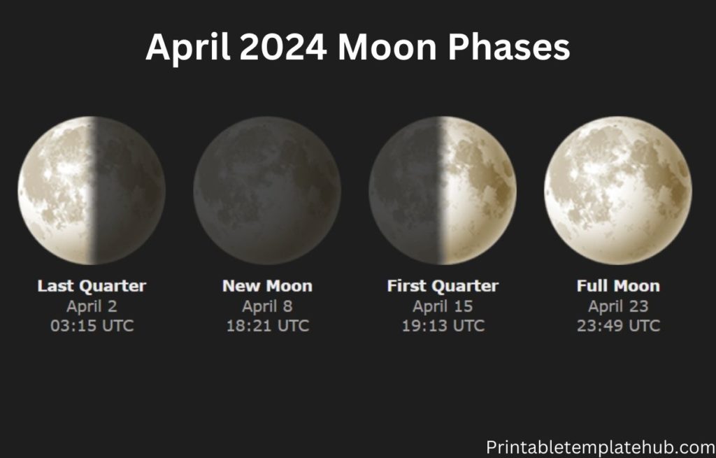 April 2024 Moon Phases